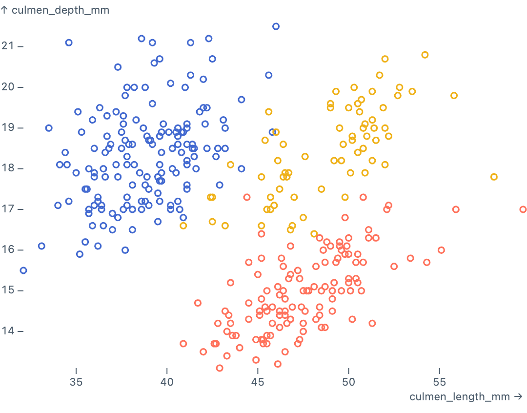 Color scatterplot