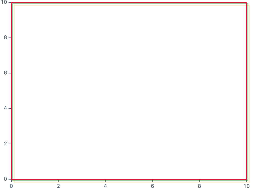 Frame with dx and dy