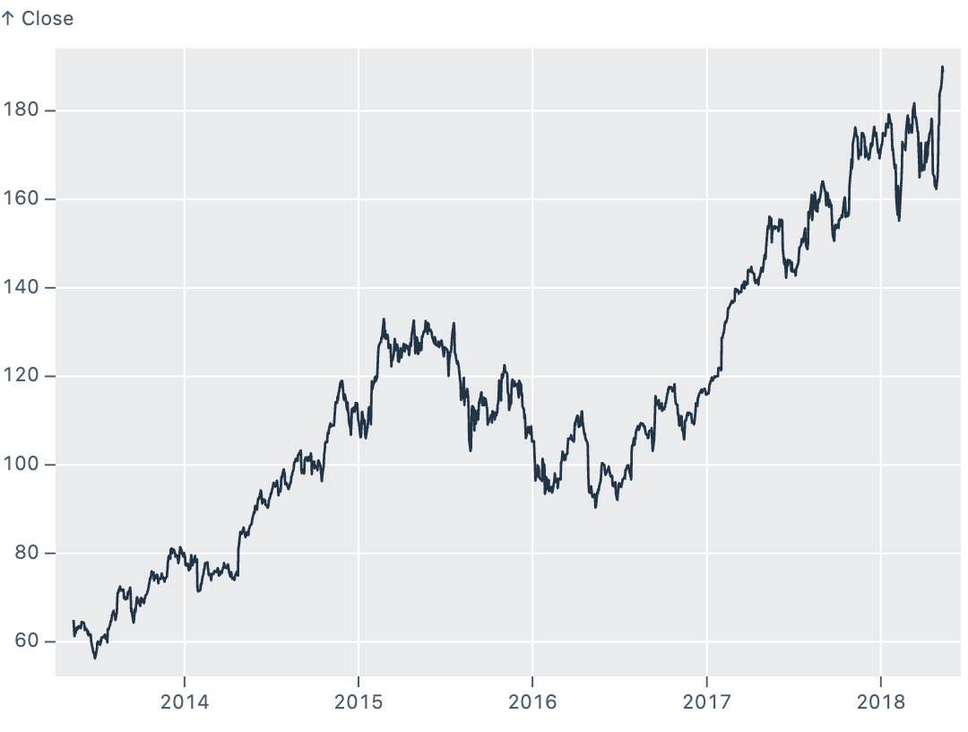 Frame with ggplot style