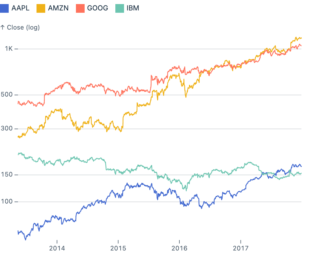 Grouped pointer tooltips